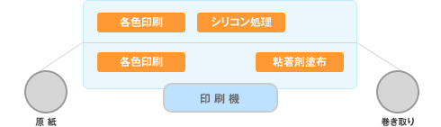 fig_label_01