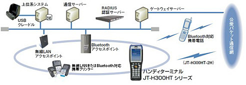 jt-h300ht_03