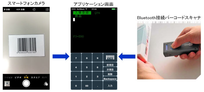 Barcode_Input