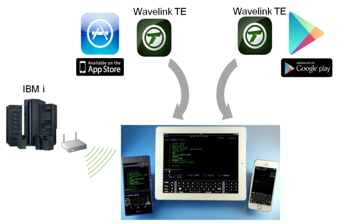 Wavelink_TE