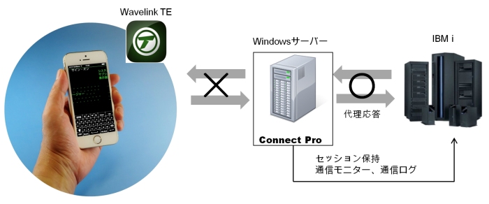 ConnectPro_Config