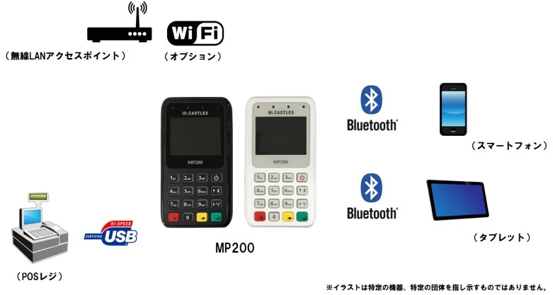 MP200_connect