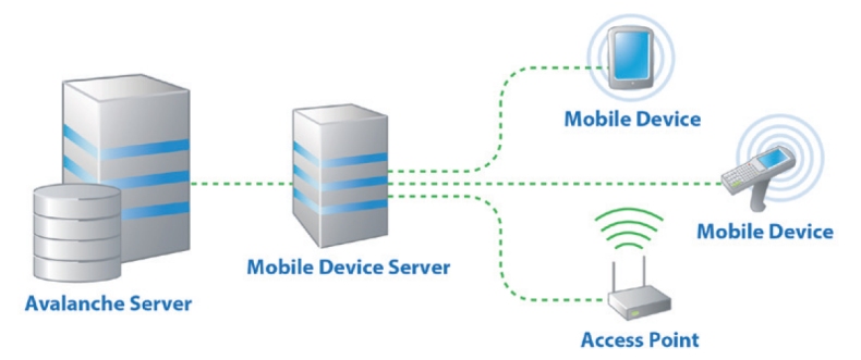 onpremise