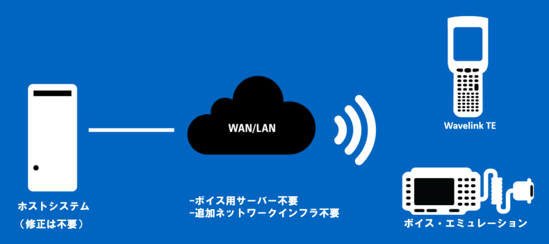 system_config