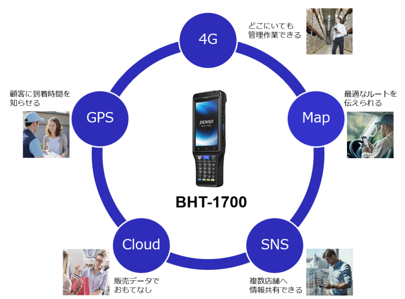 DENSO BHT-1700 | ヒット株式会社