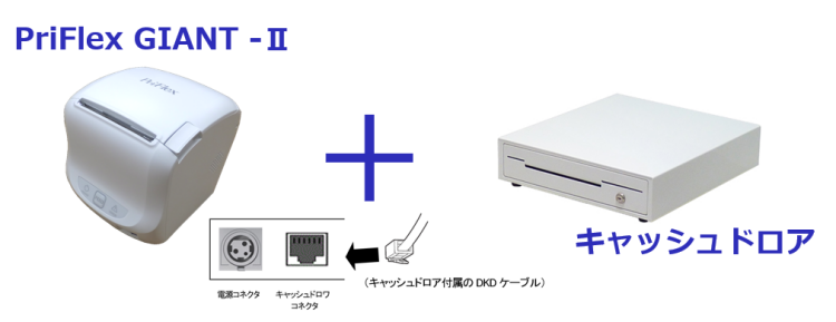 贅沢 GIANT-II-150L キッチンプリンター PriFlex GIANT-II シリーズ レシートプリンター 有線LAN USB  RS232C接続 本体