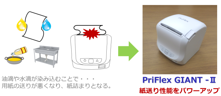 キッチンプリンタ兼用レシートプリンタ PriFlex GIANT-Ⅱシリーズ