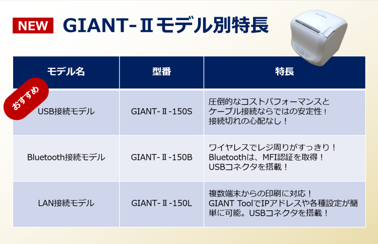 キッチンプリンタ兼用レシートプリンタ PriFlex GIANT-Ⅱシリーズ | ヒット株式会社