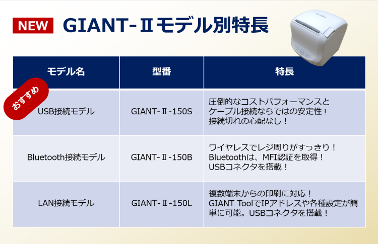 キッチンプリンタ兼用レシートプリンタ PriFlex GIANT-Ⅱシリーズ