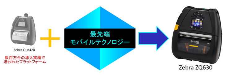 ZQ630_QLn420