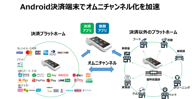 PAX Japan PAYサービス PAX 日本 PAX 中国 TMN UT-P10 Anywhere リンクプロセシング A9 PAX Technology A920