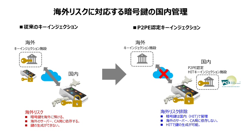 PAX Japan PAYサービス PAX 日本 PAX 中国 TMN UT-P10 Anywhere リンクプロセシング A9 PAX Technology A920