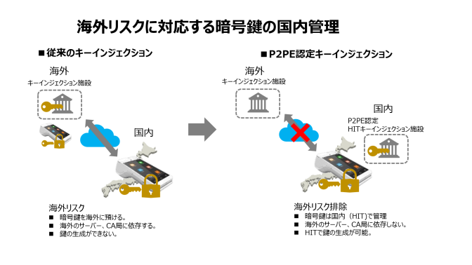 PAX Japan PAYサービス PAX 日本 PAX 中国 TMN UT-P10 Anywhere リンクプロセシング A9 PAX Technology A920