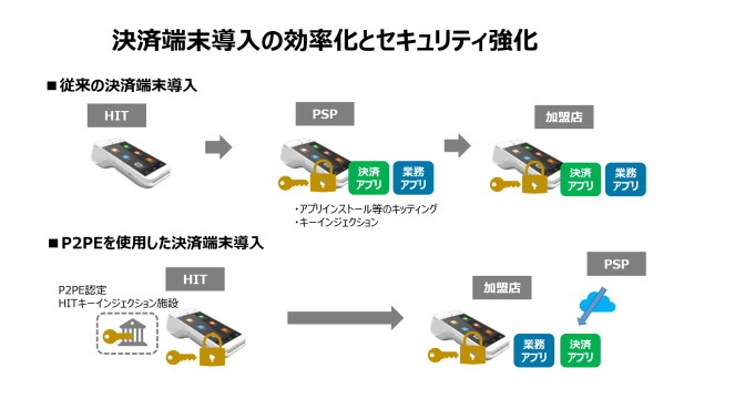 PAX Japan PAYサービス PAX 日本 PAX 中国 TMN UT-P10 Anywhere リンクプロセシング A9 PAX Technology A920