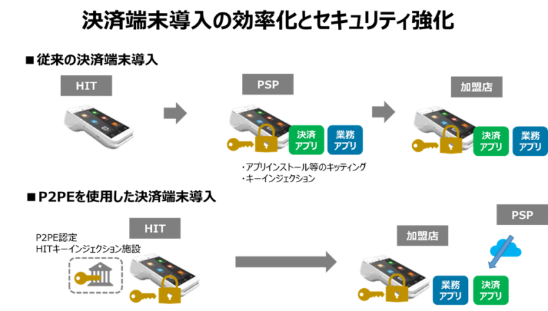 PAX Japan PAYサービス PAX 日本 PAX 中国 TMN UT-P10 Anywhere リンクプロセシング A9 PAX Technology A920