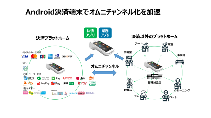 PAX Japan PAYサービス PAX 日本 PAX 中国 TMN UT-P10 Anywhere リンクプロセシング A9 PAX Technology A920