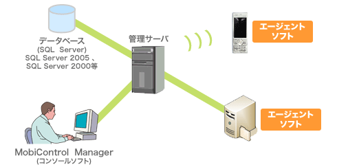 mobicontrol_02