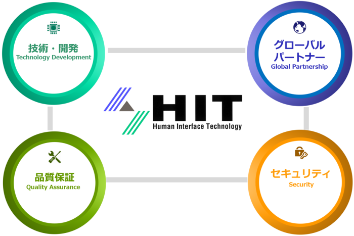 ヒット株式会社　チカラ