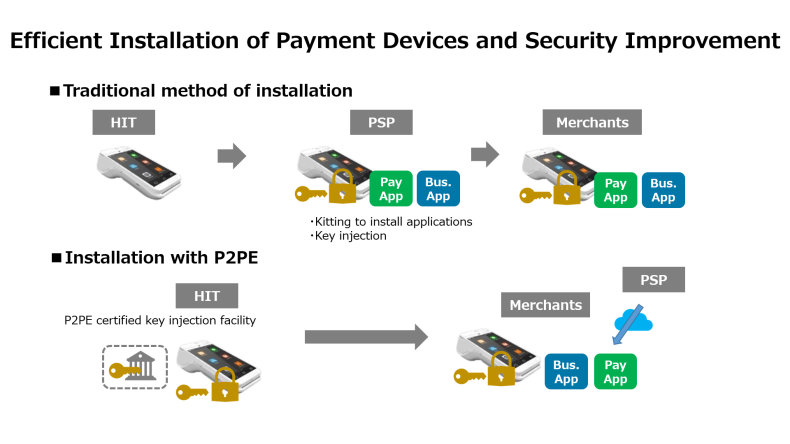 PAX Japan PAYサービス PAX 日本 PAX 中国 TMN UT-P10 Anywhere リンクプロセシング A9 PAX Technology A920