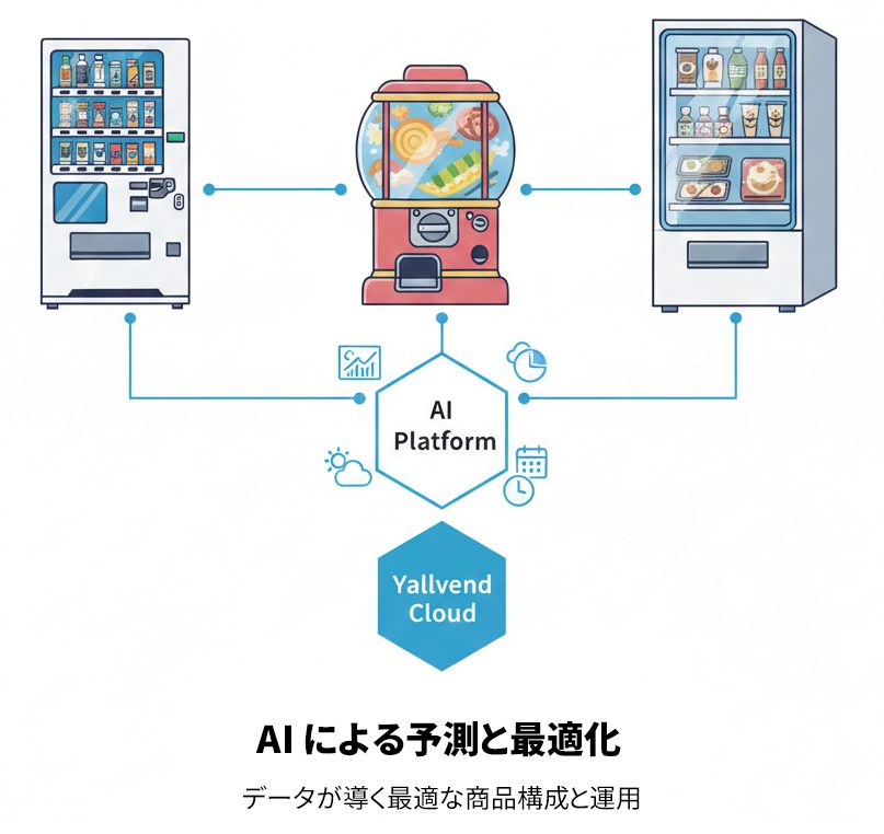 Yallvend 無人販売機 IoTソリューション AIデータ分析