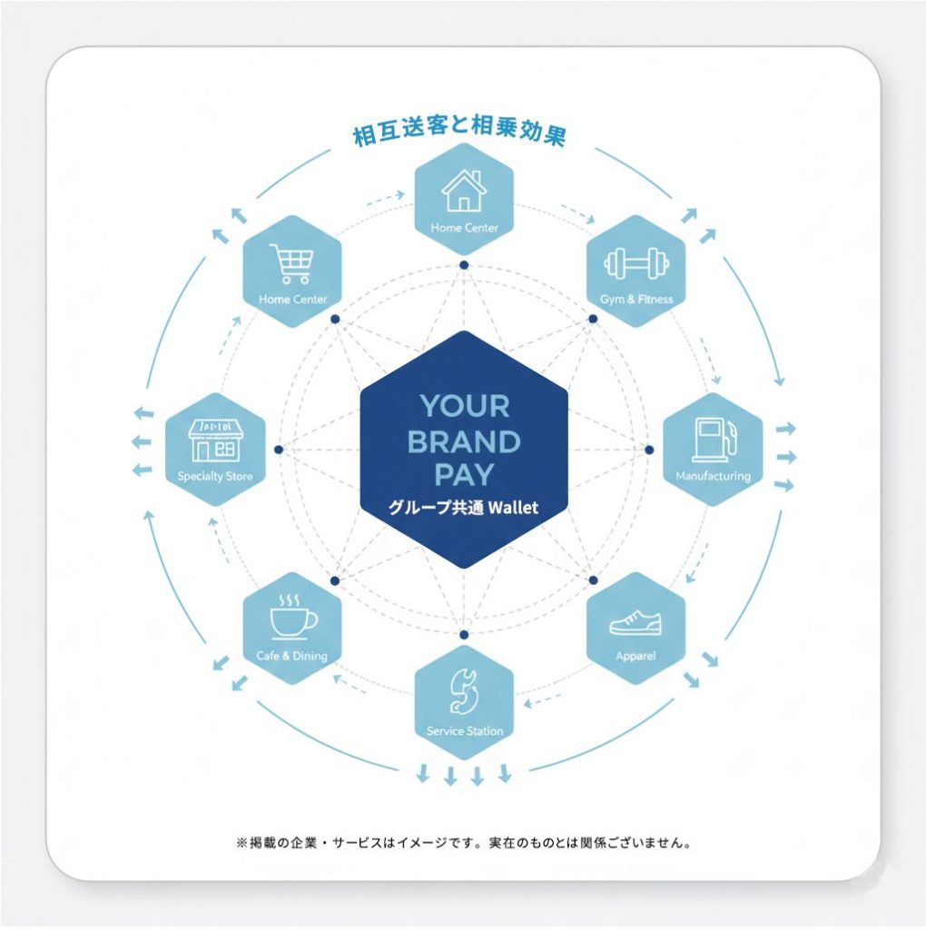 Yallvend 無人販売機 IoTソリューション