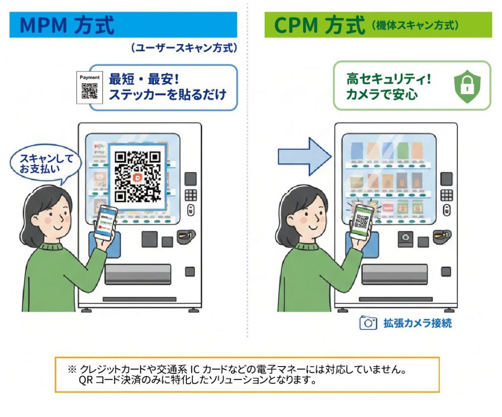 Yallvend 無人販売機 IoTソリューション