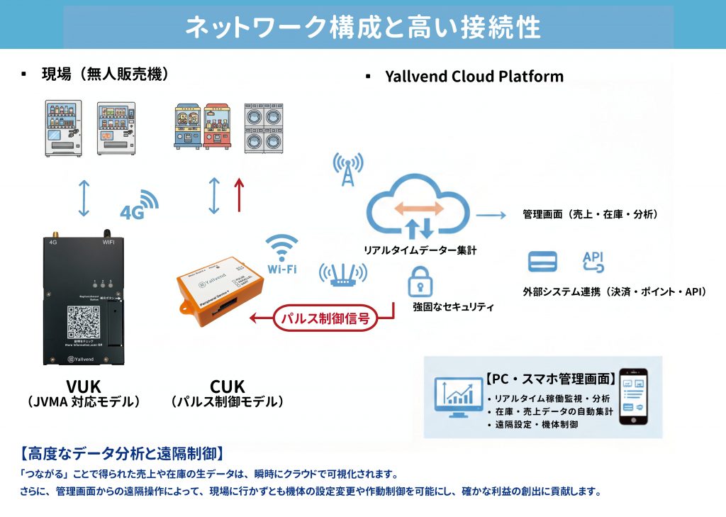 ネットワーク構成